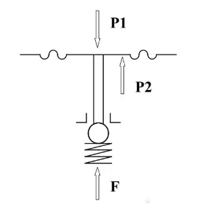 熱力膨脹閥的作用、結(jié)構(gòu)、選型、安裝及調(diào)試